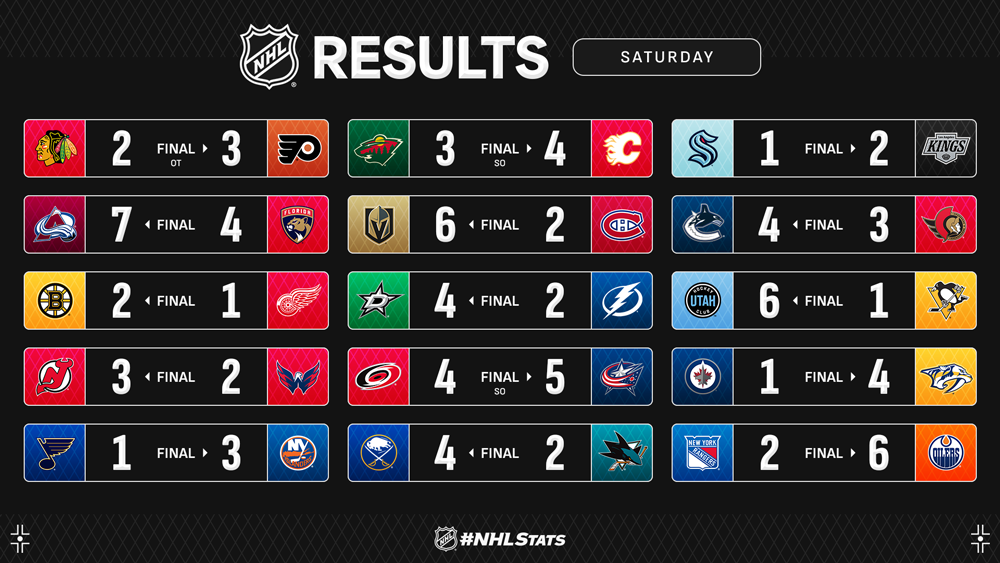 球队的比赛 球队的比赛